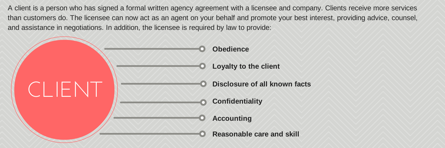 Customer vs. Client in South Carolina Real Estate